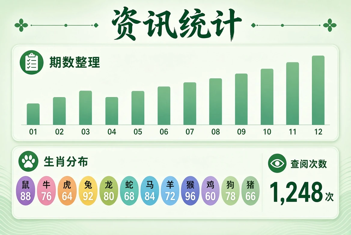 资讯统计资料查阅示意